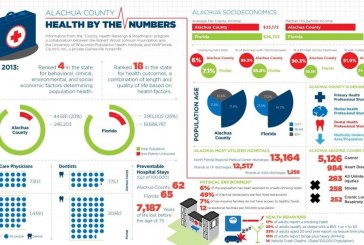 Alachua County Health, By the Numbers
