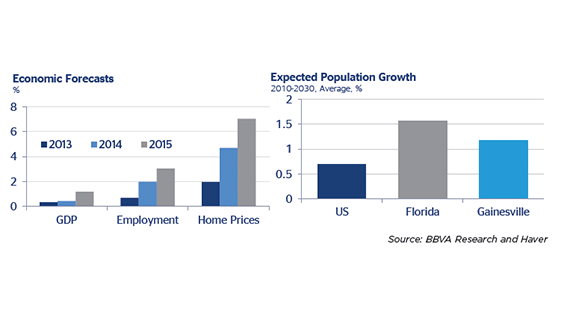 BBVA economist reflects on Florida economy