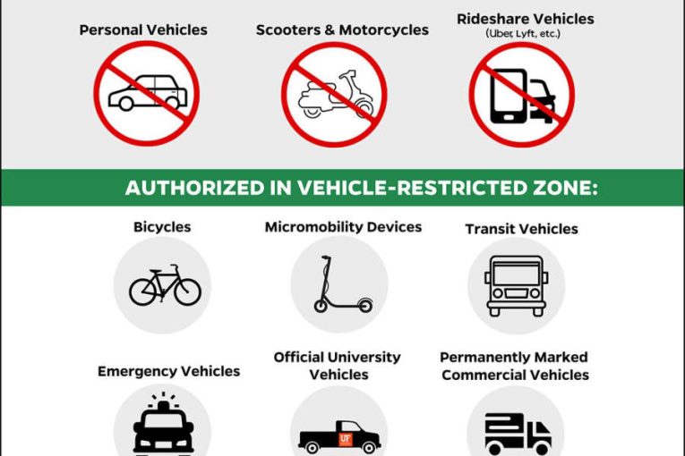 UF to reinstate vehicle-restricted area on campus